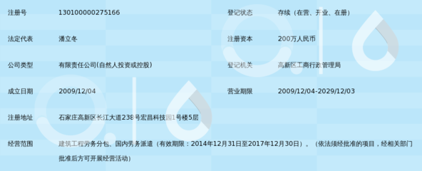 石家庄中鼎源建筑工程劳务分包