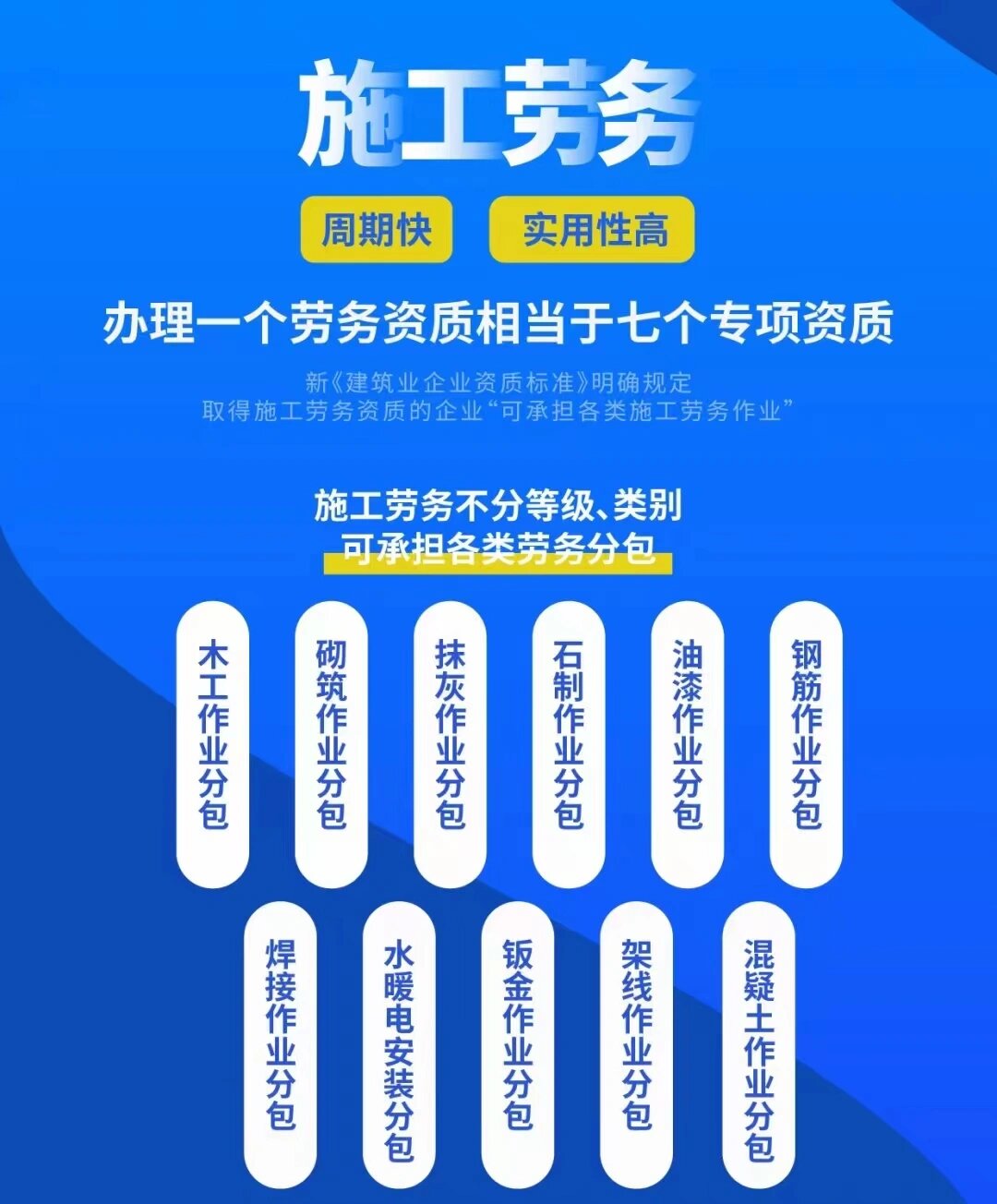 建筑劳务分包资质(又称劳务分包备案)