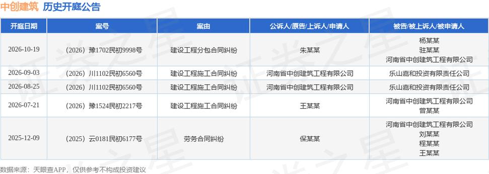 中创建筑作为被告/被上诉人的1起涉及建设工程分包合同纠纷的诉讼将于
