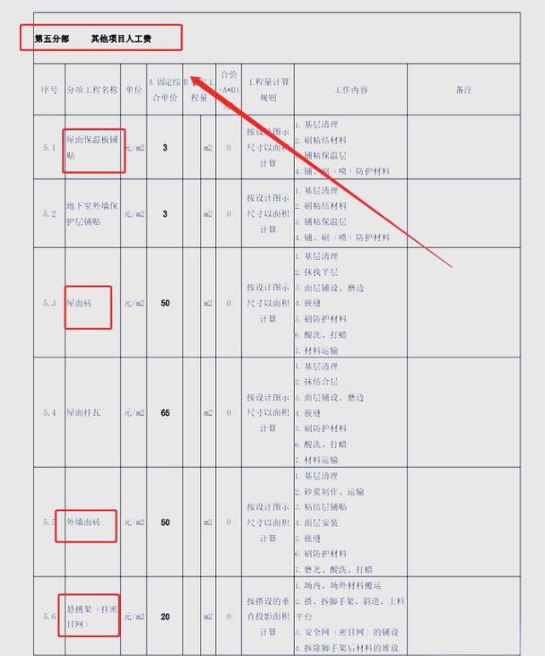 建筑装饰必备:劳务分包价格与资料指南详解